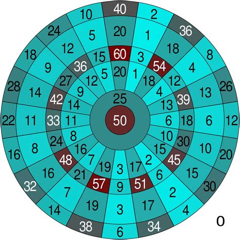 Darts Scores .